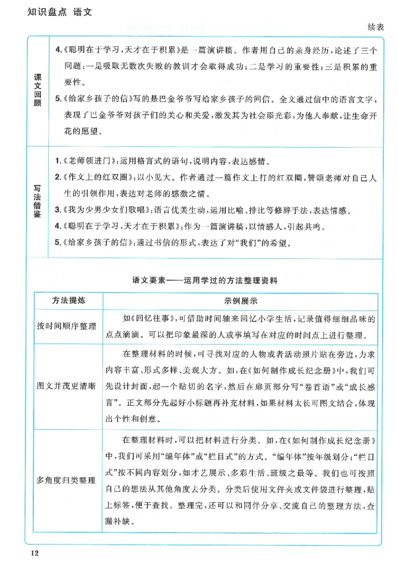 六下语文阳光同学知识盘点_2026春人教语文《阳光同学课时优化作业》_26春《阳光同学课时优化作业》语文RJ6下