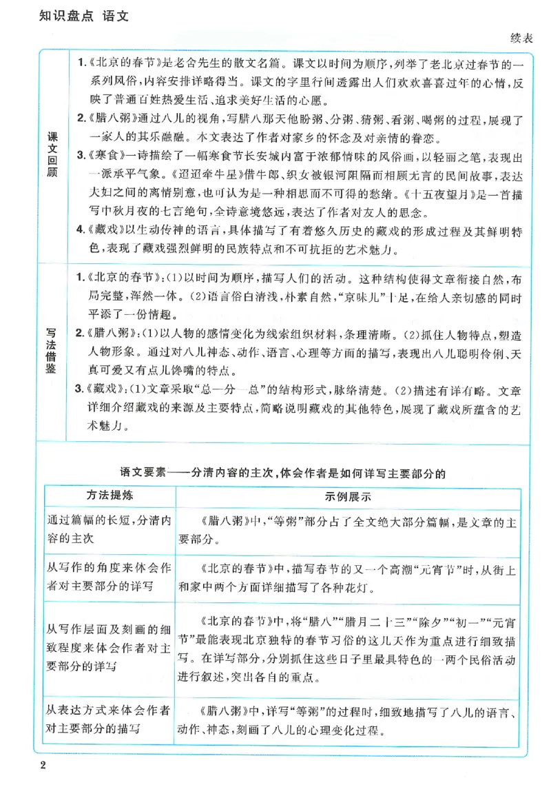 六下语文阳光同学知识盘点_2026春人教语文《阳光同学课时优化作业》_26春《阳光同学课时优化作业》语文RJ6下