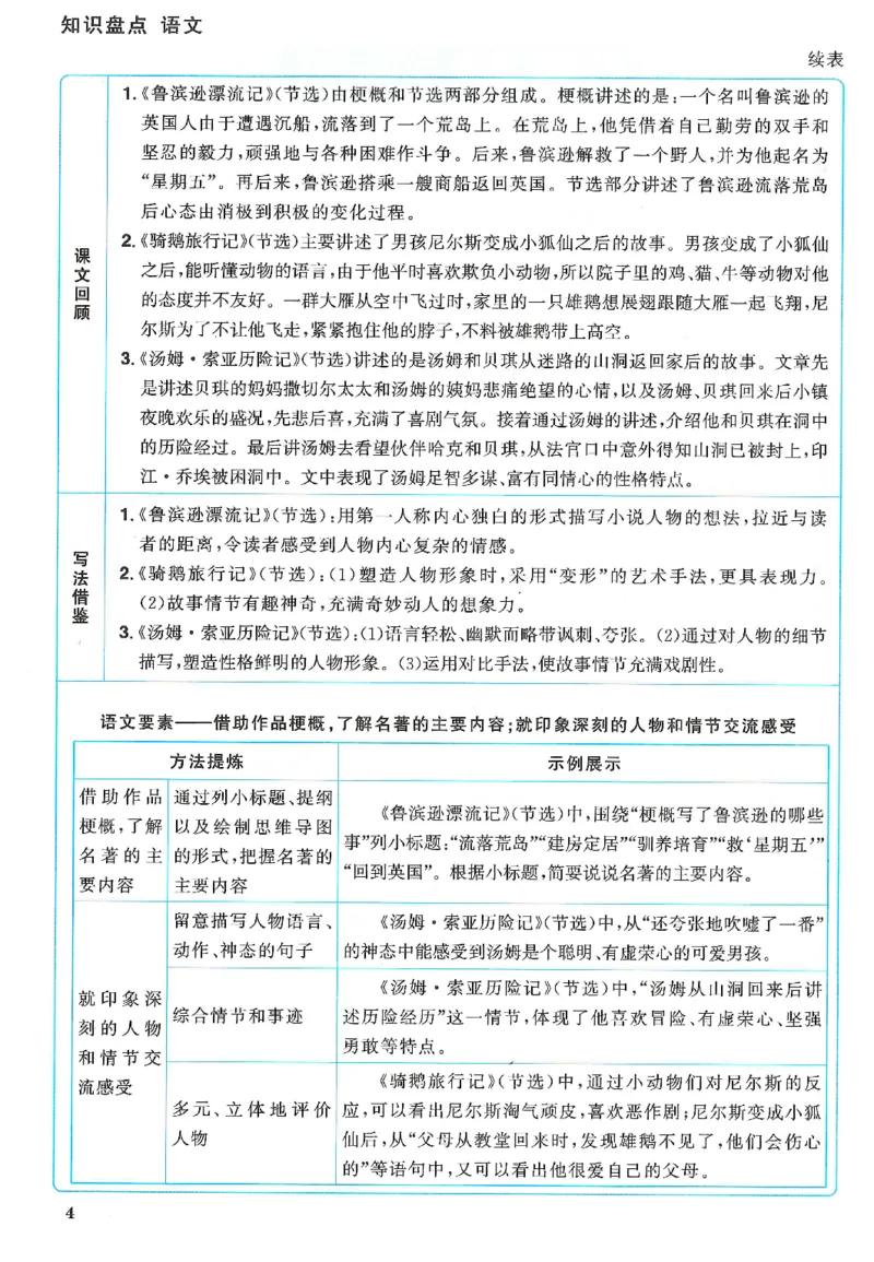 六下语文阳光同学知识盘点_2026春人教语文《阳光同学课时优化作业》_26春《阳光同学课时优化作业》语文RJ6下