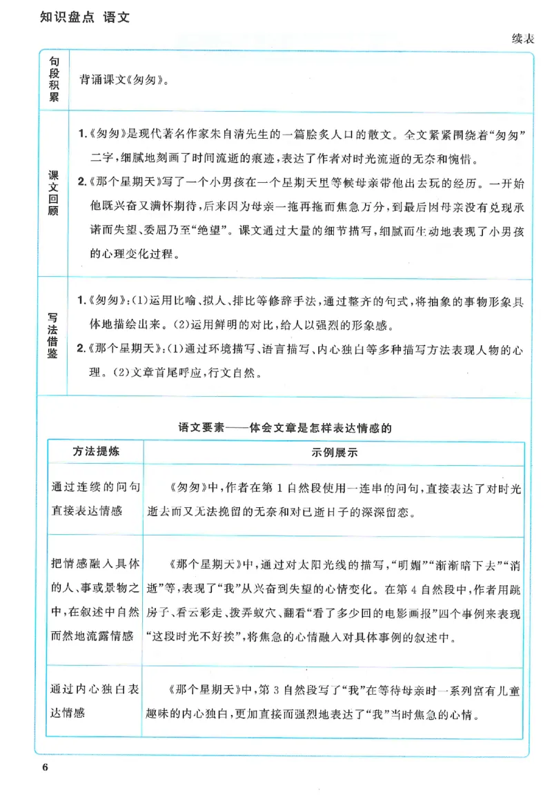 六下语文阳光同学知识盘点_2026春人教语文《阳光同学课时优化作业》_26春《阳光同学课时优化作业》语文RJ6下
