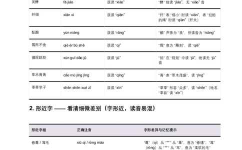 2026年全国各地语文中考一轮复习：字音（含答案解析）_中考复习资料_语数英物化_1语文中考复习_2026年中考复习（更新中）_2026年全国中考语文一轮复习讲义