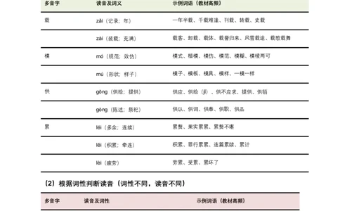2026年全国各地语文中考一轮复习：字音（含答案解析）_中考复习资料_语数英物化_1语文中考复习_2026年中考复习（更新中）_2026年全国中考语文一轮复习讲义