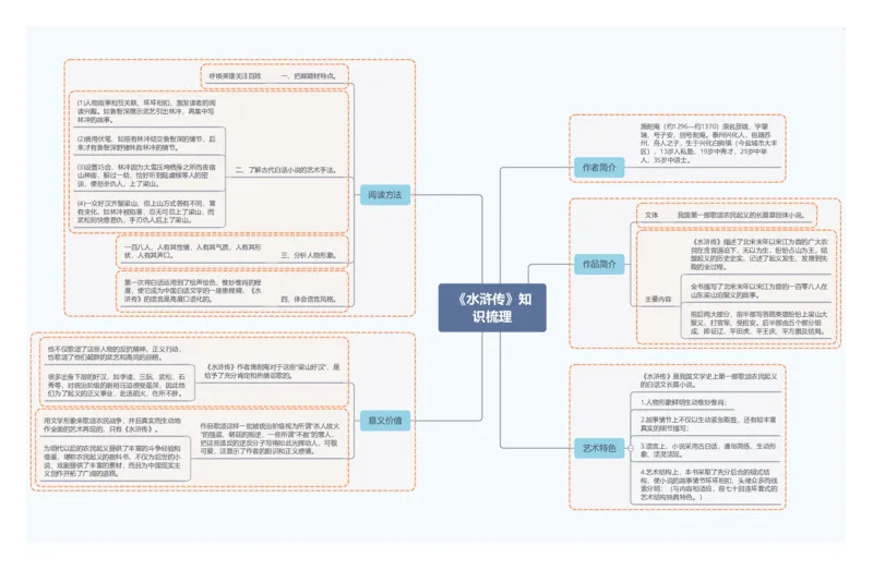3.《水浒传》知识梳理_中考复习资料_语数英物化_1语文中考复习_2026年中考复习（更新中）_2026年中考语文一轮复习讲练测（全国通用）