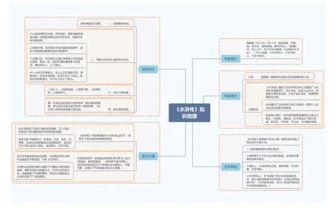 3.《水浒传》知识梳理_中考复习资料_语数英物化_1语文中考复习_2026年中考复习（更新中）_2026年中考语文一轮复习讲练测（全国通用）