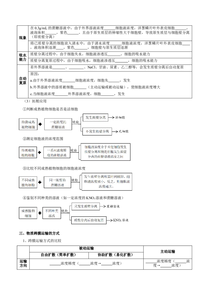 题型3物质进出细胞的方式（核心知识）（原卷版）_新高考复习资料_2023年新高考复习资料_二轮复习_技巧点拨备战2023年高考生物二轮题型复习讲解286731240