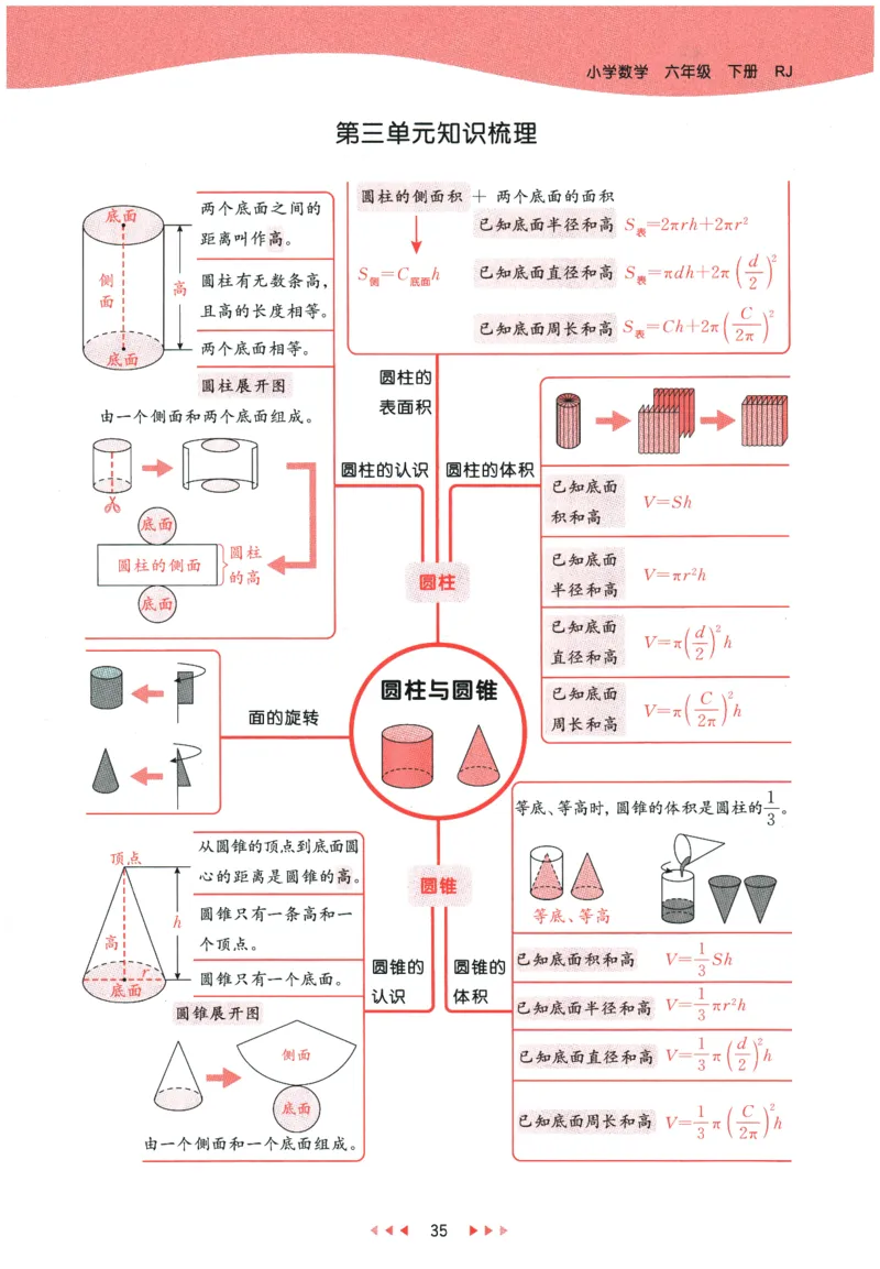 2026春《53天天练》数学RJ6下_2026春小学教辅大合集_7-26春《53天天练》系列_26春《53天天练》数学_26春人教版数学1-6年级下册《53天天练》_2026春《53天天练》数学RJ6下