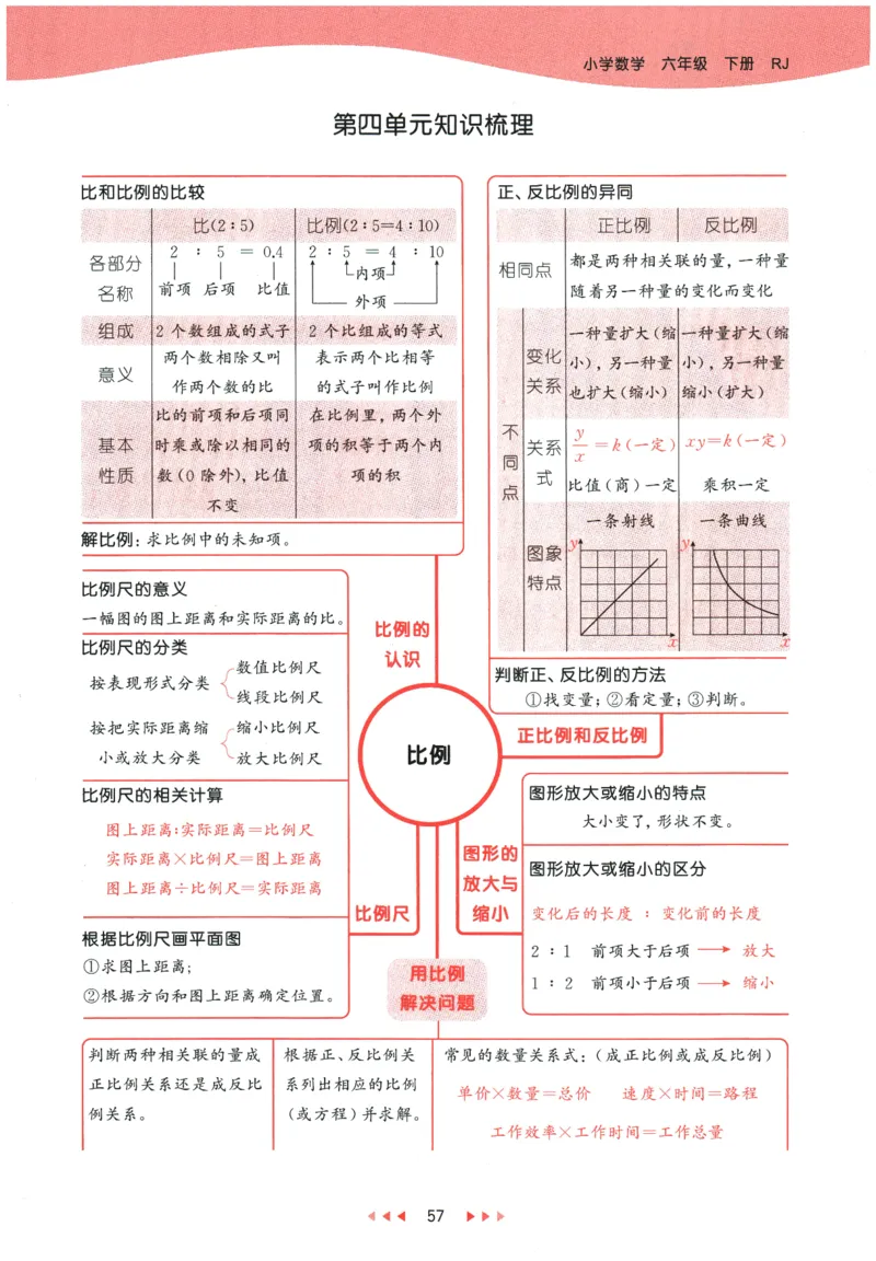 2026春《53天天练》数学RJ6下_2026春小学教辅大合集_7-26春《53天天练》系列_26春《53天天练》数学_26春人教版数学1-6年级下册《53天天练》_2026春《53天天练》数学RJ6下