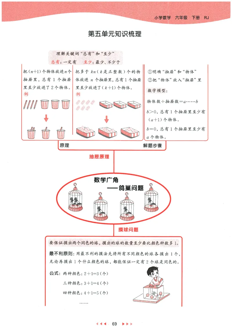 2026春《53天天练》数学RJ6下_2026春小学教辅大合集_7-26春《53天天练》系列_26春《53天天练》数学_26春人教版数学1-6年级下册《53天天练》_2026春《53天天练》数学RJ6下