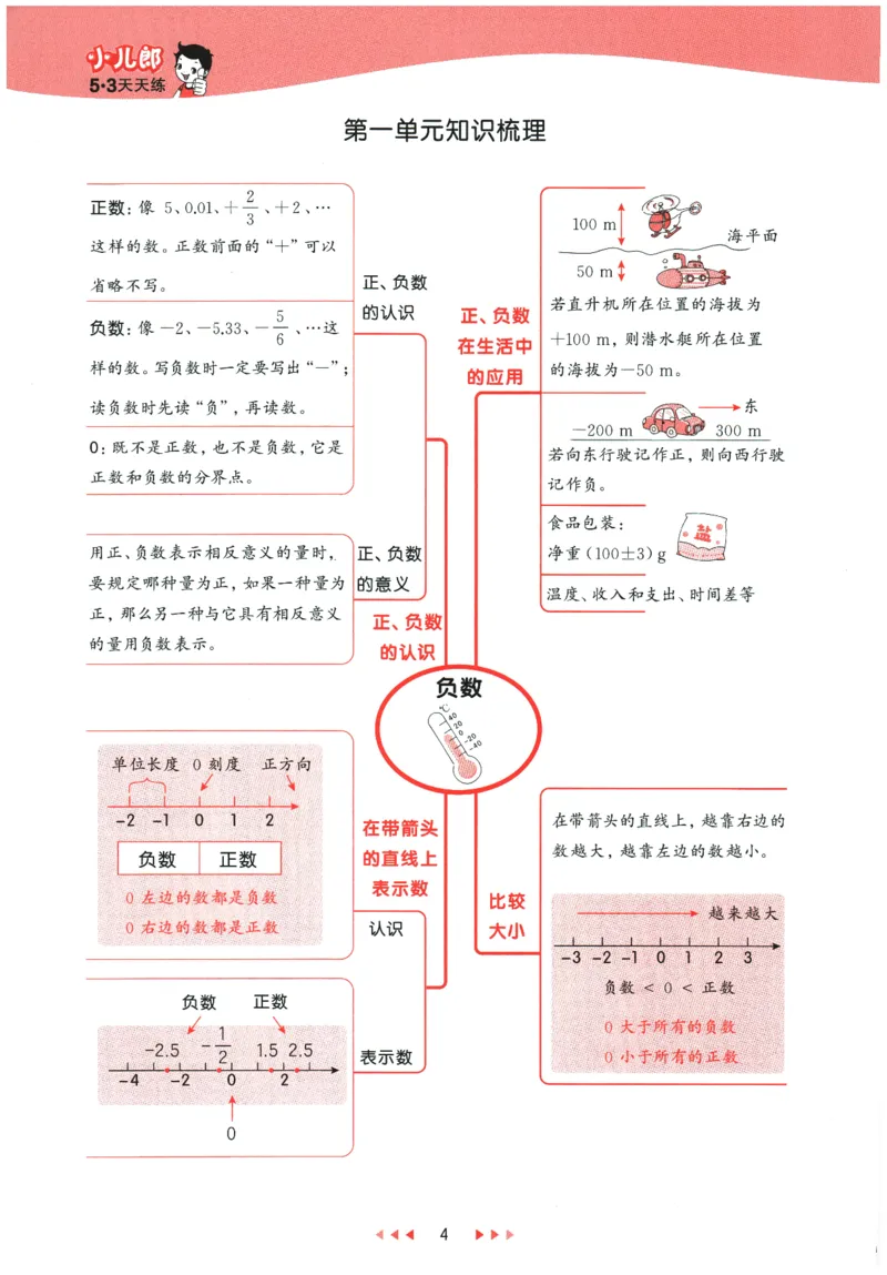 2026春《53天天练》数学RJ6下_2026春小学教辅大合集_7-26春《53天天练》系列_26春《53天天练》数学_26春人教版数学1-6年级下册《53天天练》_2026春《53天天练》数学RJ6下