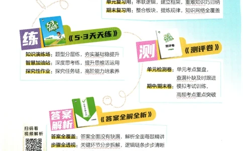 2026春《53天天练》数学RJ6下_2026春小学教辅大合集_7-26春《53天天练》系列_26春《53天天练》数学_26春人教版数学1-6年级下册《53天天练》_2026春《53天天练》数学RJ6下