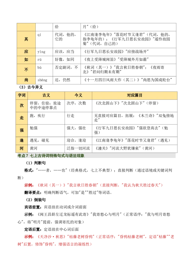 七上古诗词知识梳理（3张思维导图+15个核心考点+4个重难点+1个解题方法+4类题型方法突破+4类易错点提示5类题型解析+4个速记要点）（知识清单）原卷版_中考复习资料_语数英物化