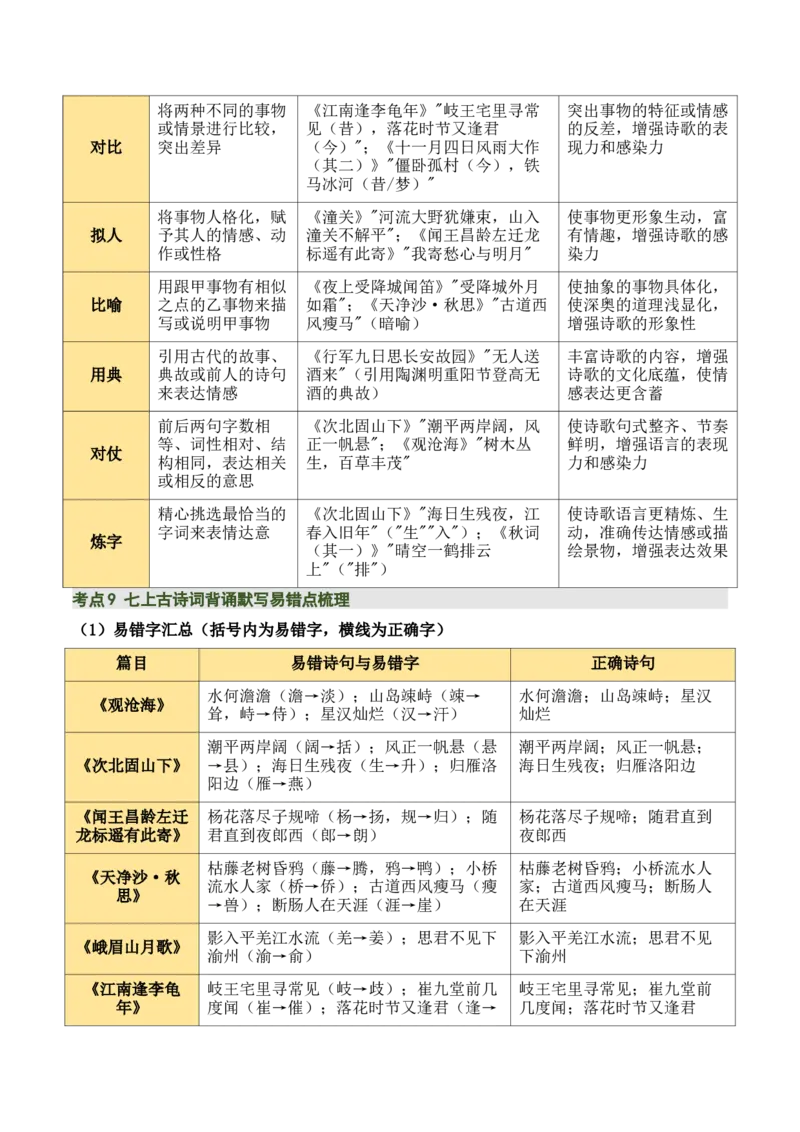 七上古诗词知识梳理（3张思维导图+15个核心考点+4个重难点+1个解题方法+4类题型方法突破+4类易错点提示5类题型解析+4个速记要点）（知识清单）原卷版_中考复习资料_语数英物化