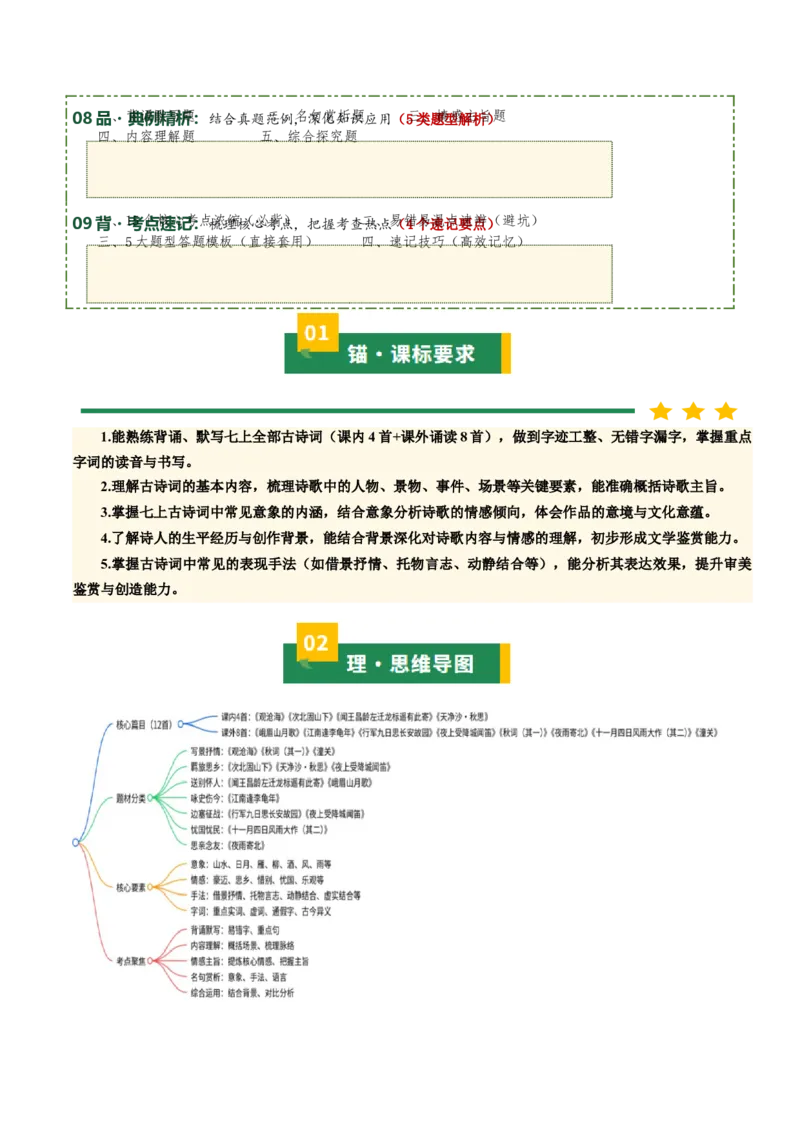 七上古诗词知识梳理（3张思维导图+15个核心考点+4个重难点+1个解题方法+4类题型方法突破+4类易错点提示5类题型解析+4个速记要点）（知识清单）原卷版_中考复习资料_语数英物化