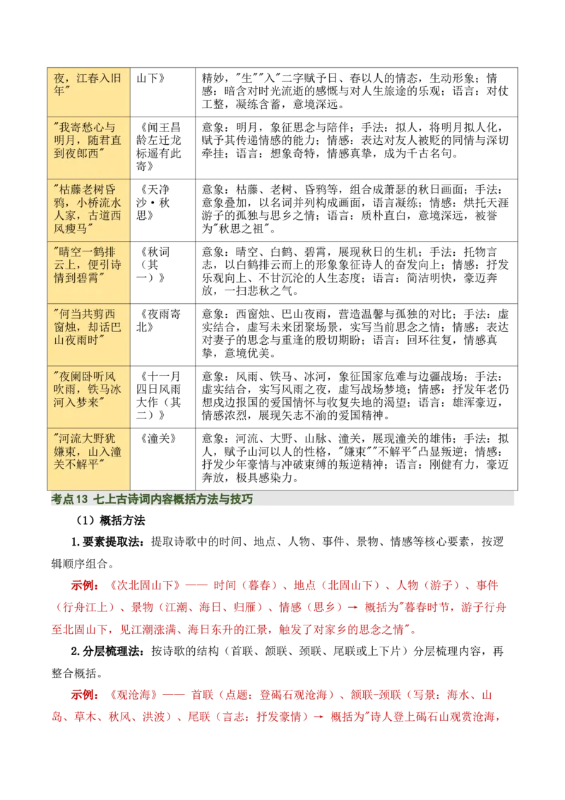 七上古诗词知识梳理（3张思维导图+15个核心考点+4个重难点+1个解题方法+4类题型方法突破+4类易错点提示5类题型解析+4个速记要点）（知识清单）原卷版_中考复习资料_语数英物化
