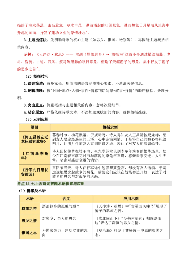 七上古诗词知识梳理（3张思维导图+15个核心考点+4个重难点+1个解题方法+4类题型方法突破+4类易错点提示5类题型解析+4个速记要点）（知识清单）原卷版_中考复习资料_语数英物化