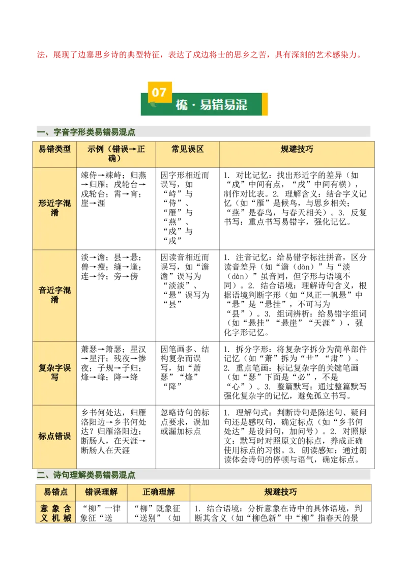七上古诗词知识梳理（3张思维导图+15个核心考点+4个重难点+1个解题方法+4类题型方法突破+4类易错点提示5类题型解析+4个速记要点）（知识清单）原卷版_中考复习资料_语数英物化