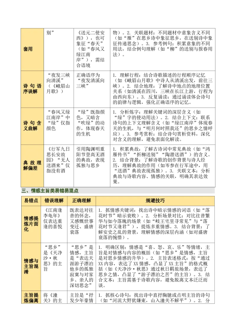 七上古诗词知识梳理（3张思维导图+15个核心考点+4个重难点+1个解题方法+4类题型方法突破+4类易错点提示5类题型解析+4个速记要点）（知识清单）原卷版_中考复习资料_语数英物化