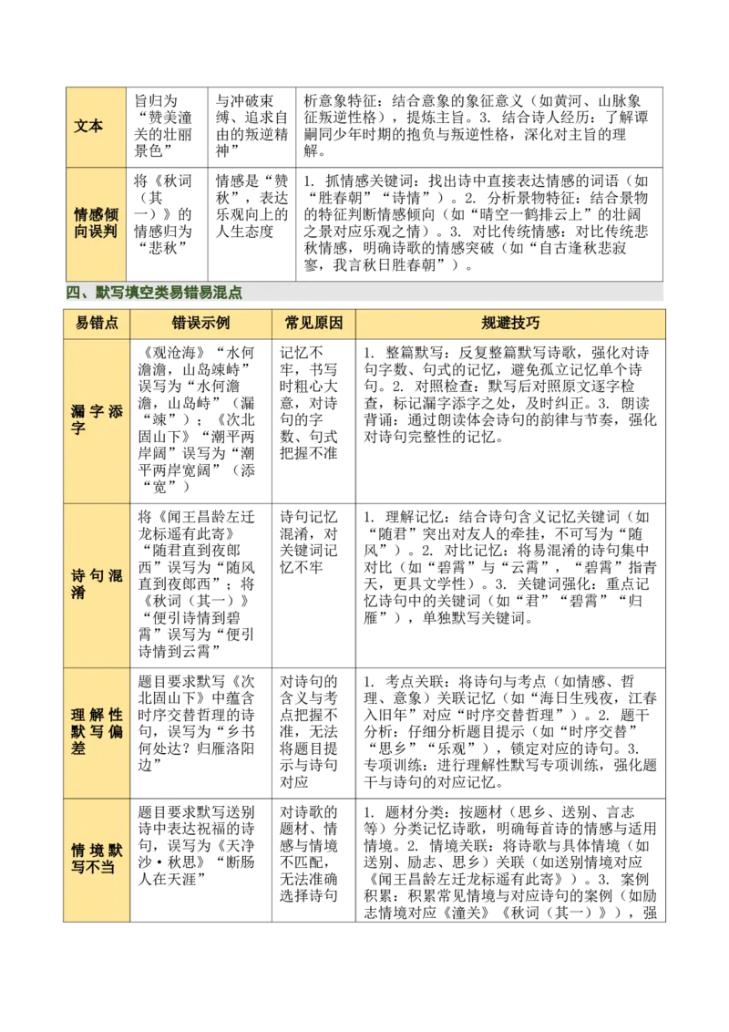 七上古诗词知识梳理（3张思维导图+15个核心考点+4个重难点+1个解题方法+4类题型方法突破+4类易错点提示5类题型解析+4个速记要点）（知识清单）原卷版_中考复习资料_语数英物化