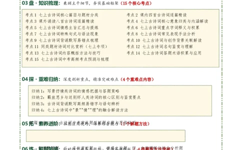 七上古诗词知识梳理（3张思维导图+15个核心考点+4个重难点+1个解题方法+4类题型方法突破+4类易错点提示5类题型解析+4个速记要点）（知识清单）原卷版_中考复习资料_语数英物化