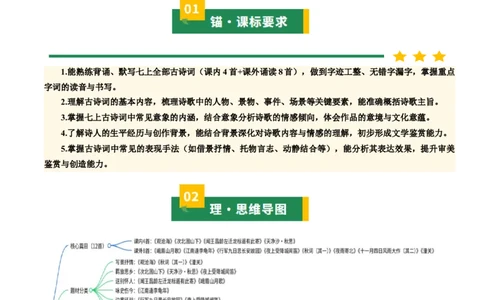 七上古诗词知识梳理（3张思维导图+15个核心考点+4个重难点+1个解题方法+4类题型方法突破+4类易错点提示5类题型解析+4个速记要点）（知识清单）原卷版_中考复习资料_语数英物化