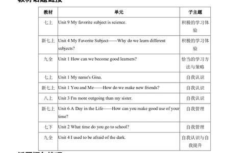2026年中考英语专题复习（人教版）主题四学习策略与自我管理学案（含答案）_中考复习资料_语数英物化_3英语中考复习_2026年中考复习（更新中）_2026年中考英语专题复习学案(含答案)
