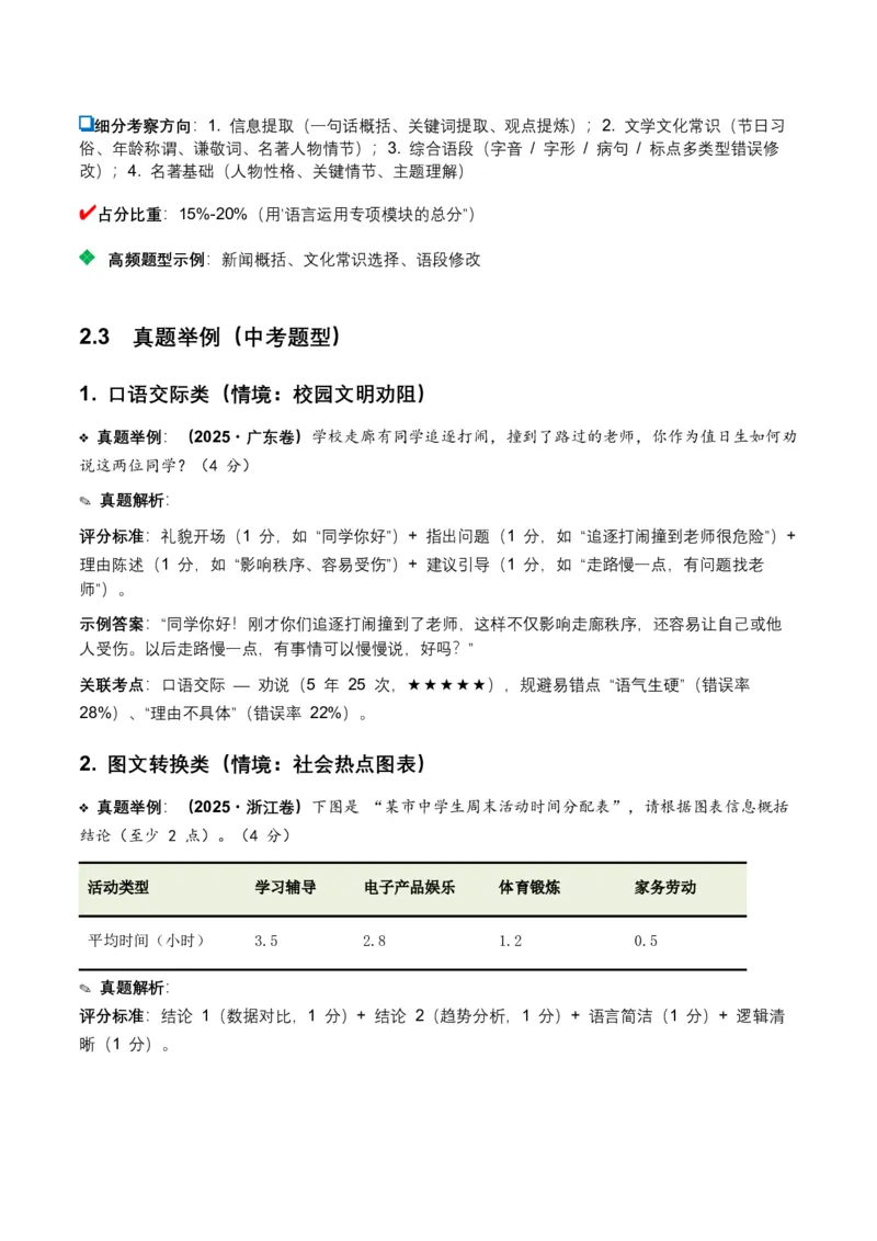 2026年全国中考语文一轮复习讲义：语言运用（全国适用）（原卷）_中考复习资料_语数英物化_1语文中考复习_2026年中考复习（更新中）_2026年全国中考语文一轮复习讲义