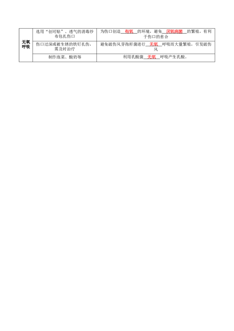 题型5从物质与能量视角探索光合作用（核心知识）（解析版）_新高考复习资料_2023年新高考复习资料_二轮复习_技巧点拨备战2023年高考生物二轮题型复习讲解286731240