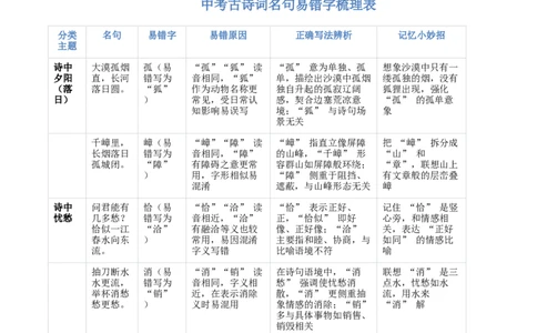 专题04：八年级下册古诗文默写（解析版）_中考复习资料_语数英物化_1语文中考复习_2026年中考复习（更新中）_备战2026年中考语文一轮复习之古诗文专题（全国通用）