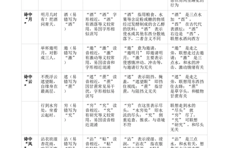 专题04：八年级下册古诗文默写（解析版）_中考复习资料_语数英物化_1语文中考复习_2026年中考复习（更新中）_备战2026年中考语文一轮复习之古诗文专题（全国通用）