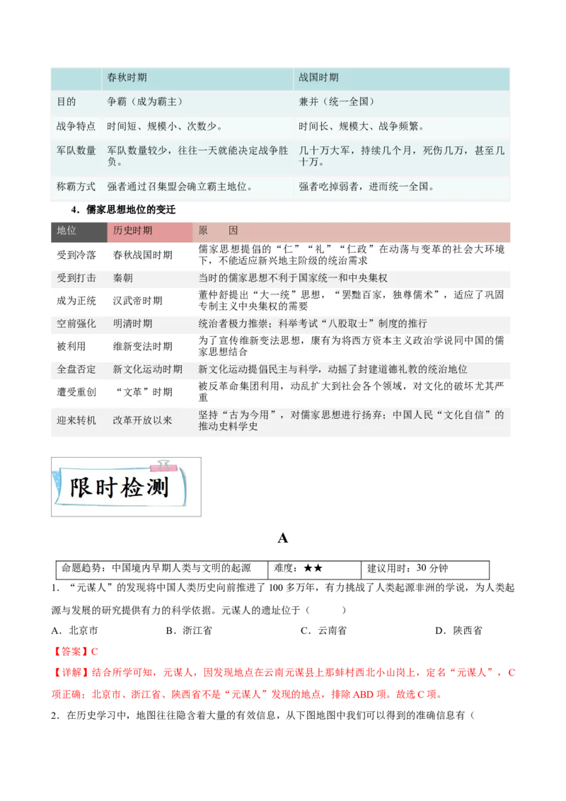 重难点01中国境内早期人类与文明的起源、早期国家与社会变革（解析版）_8历史中考复习_2023年中考复习资料_专项复习_冲刺中考2023年历史时事热点抢分集训+重难点抢分攻略