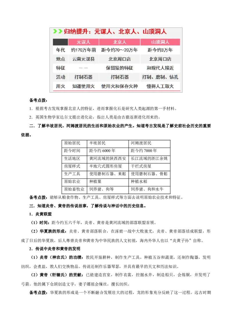 重难点01中国境内早期人类与文明的起源、早期国家与社会变革（解析版）_8历史中考复习_2023年中考复习资料_专项复习_冲刺中考2023年历史时事热点抢分集训+重难点抢分攻略