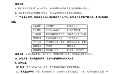 重难点01中国境内早期人类与文明的起源、早期国家与社会变革（解析版）_8历史中考复习_2023年中考复习资料_专项复习_冲刺中考2023年历史时事热点抢分集训+重难点抢分攻略