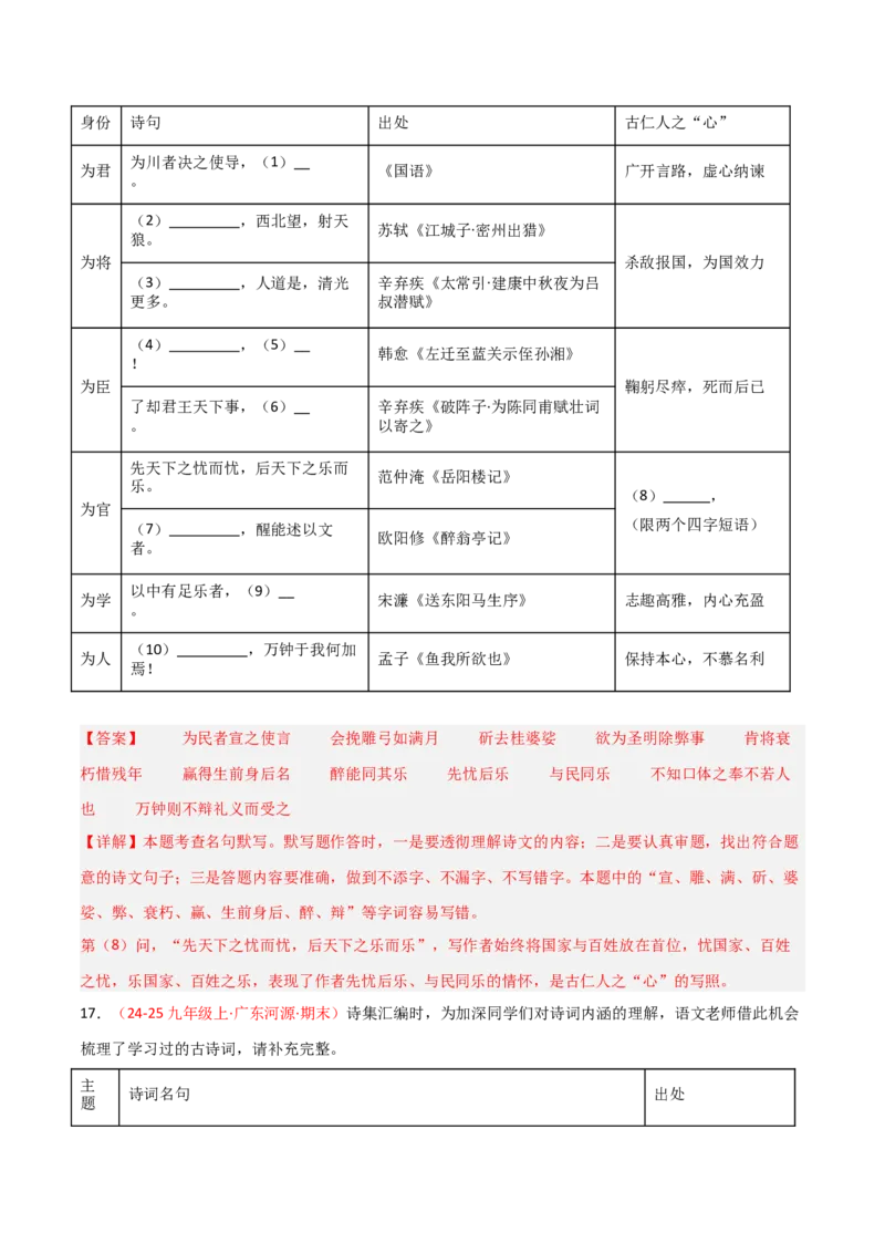 专题05：九年级上册古诗文默写（解析版）_中考复习资料_语数英物化_1语文中考复习_2026年中考复习（更新中）_备战2026年中考语文一轮复习之古诗文专题（全国通用）