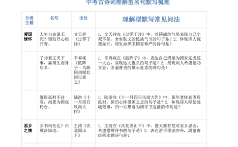 专题05：九年级上册古诗文默写（解析版）_中考复习资料_语数英物化_1语文中考复习_2026年中考复习（更新中）_备战2026年中考语文一轮复习之古诗文专题（全国通用）