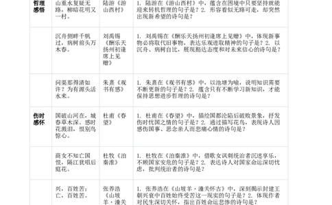 专题05：九年级上册古诗文默写（解析版）_中考复习资料_语数英物化_1语文中考复习_2026年中考复习（更新中）_备战2026年中考语文一轮复习之古诗文专题（全国通用）