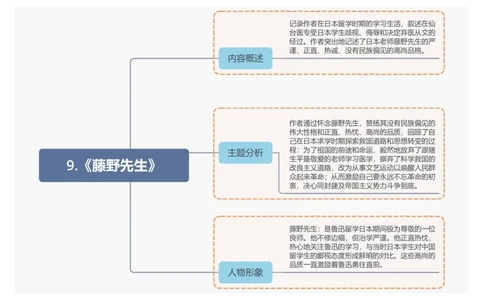 9.《藤野先生》_中考复习资料_语数英物化_1语文中考复习_2026年中考复习（更新中）_2026年中考语文一轮复习讲练测（全国通用）