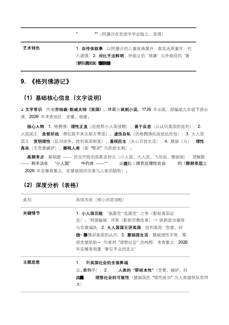 2026年全国各地中考语文一轮复习讲义：名著阅读（全国通用）(原卷）_中考复习资料_语数英物化_1语文中考复习_2026年中考复习（更新中）_2026年全国中考语文一轮复习讲义