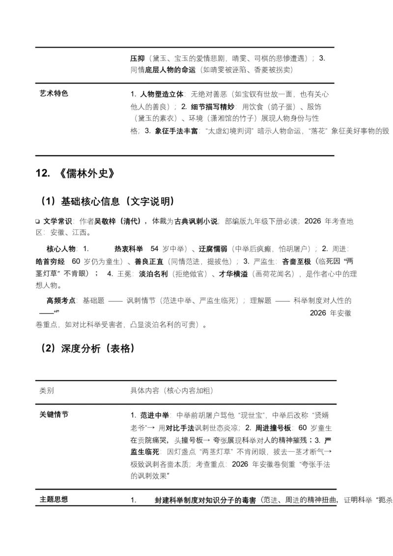 2026年全国各地中考语文一轮复习讲义：名著阅读（全国通用）(原卷）_中考复习资料_语数英物化_1语文中考复习_2026年中考复习（更新中）_2026年全国中考语文一轮复习讲义