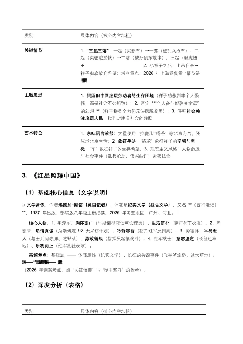 2026年全国各地中考语文一轮复习讲义：名著阅读（全国通用）(原卷）_中考复习资料_语数英物化_1语文中考复习_2026年中考复习（更新中）_2026年全国中考语文一轮复习讲义