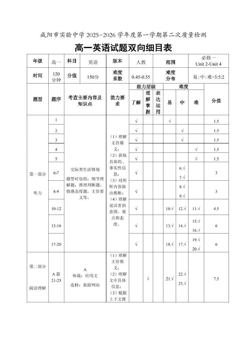 陕西省咸阳市实验中学2025-2026学年高一上学期第二次质量检测英语试卷含答案_2025年12月高一试卷_251208陕西省咸阳市实验中学2025-2026学年高一上学期第二次质量检测（全）
