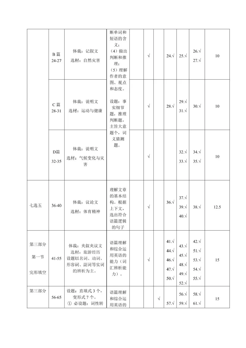 陕西省咸阳市实验中学2025-2026学年高一上学期第二次质量检测英语试卷含答案_2025年12月高一试卷_251208陕西省咸阳市实验中学2025-2026学年高一上学期第二次质量检测（全）