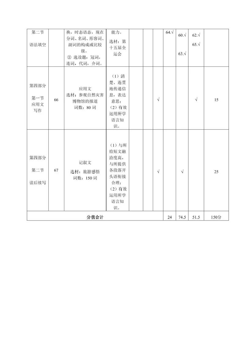 陕西省咸阳市实验中学2025-2026学年高一上学期第二次质量检测英语试卷含答案_2025年12月高一试卷_251208陕西省咸阳市实验中学2025-2026学年高一上学期第二次质量检测（全）