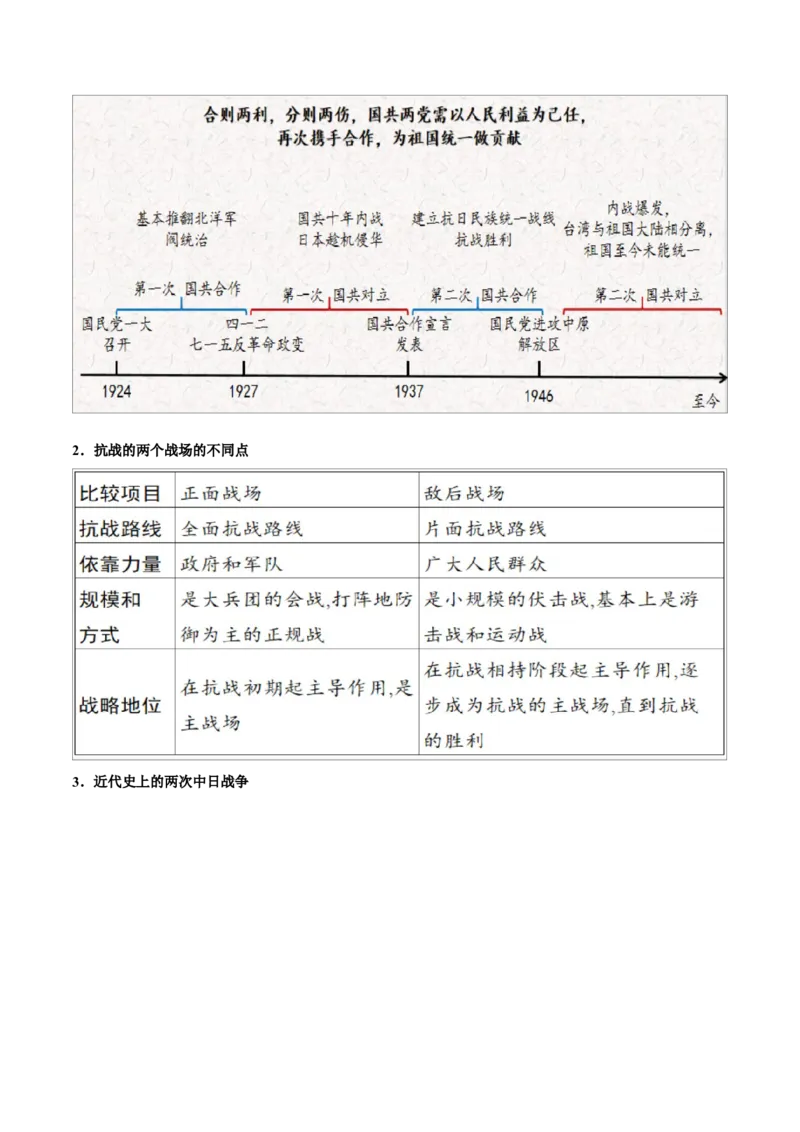 重难点08中华民族的抗日战争、人民解放战争（解析版）_8历史中考复习_2023年中考复习资料_专项复习_冲刺中考2023年历史时事热点抢分集训+重难点抢分攻略