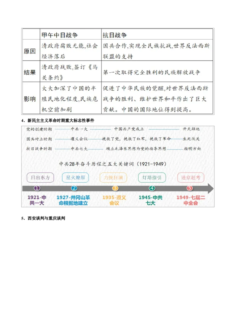 重难点08中华民族的抗日战争、人民解放战争（解析版）_8历史中考复习_2023年中考复习资料_专项复习_冲刺中考2023年历史时事热点抢分集训+重难点抢分攻略