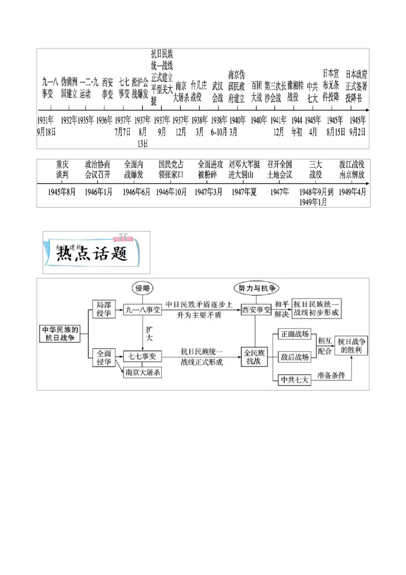 重难点08中华民族的抗日战争、人民解放战争（解析版）_8历史中考复习_2023年中考复习资料_专项复习_冲刺中考2023年历史时事热点抢分集训+重难点抢分攻略