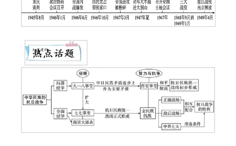 重难点08中华民族的抗日战争、人民解放战争（解析版）_8历史中考复习_2023年中考复习资料_专项复习_冲刺中考2023年历史时事热点抢分集训+重难点抢分攻略