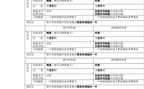 重难点09减数分裂与伴性遗传（原卷版）_通用版（老高考）复习资料_2023年复习资料_专项复习_2023年高考生物热点&middot;重点&middot;难点专练（全国通用）