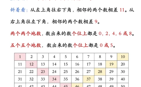 26春一年级下册数学必背公式汇总_2026春人教数学必背公式汇总