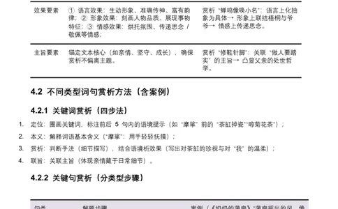 2026年全国中考语文一轮复习讲义：记叙文词句赏析（全国适用）(原卷）_中考复习资料_语数英物化_1语文中考复习_2026年中考复习（更新中）_2026年全国中考语文一轮复习讲义