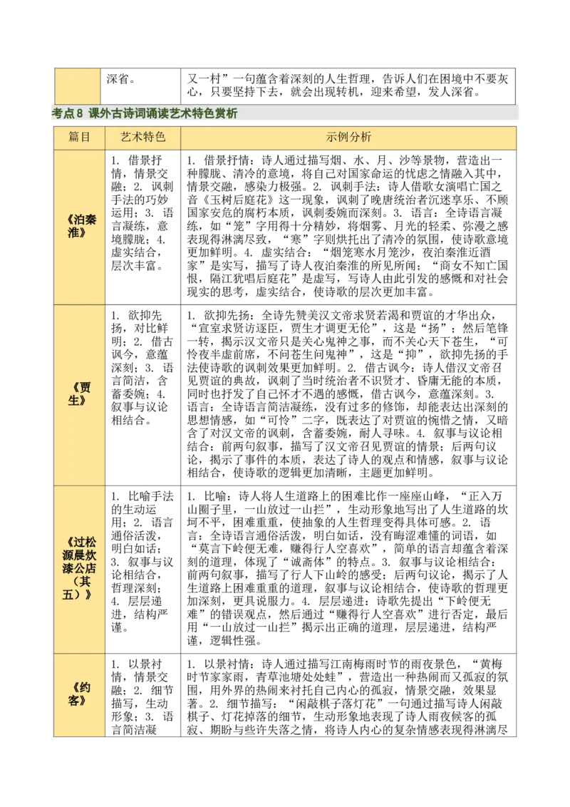 七下古诗词知识梳理（3张思维导图+15个核心考点+4个重难点+1个解题方法+4类题型方法突破+4类易错点提示5类题型解析+4个速记要点）（知识清单）解析版_中考复习资料_语数英物化